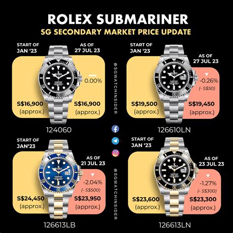 tc rolex submariner|rolex submariner value chart.